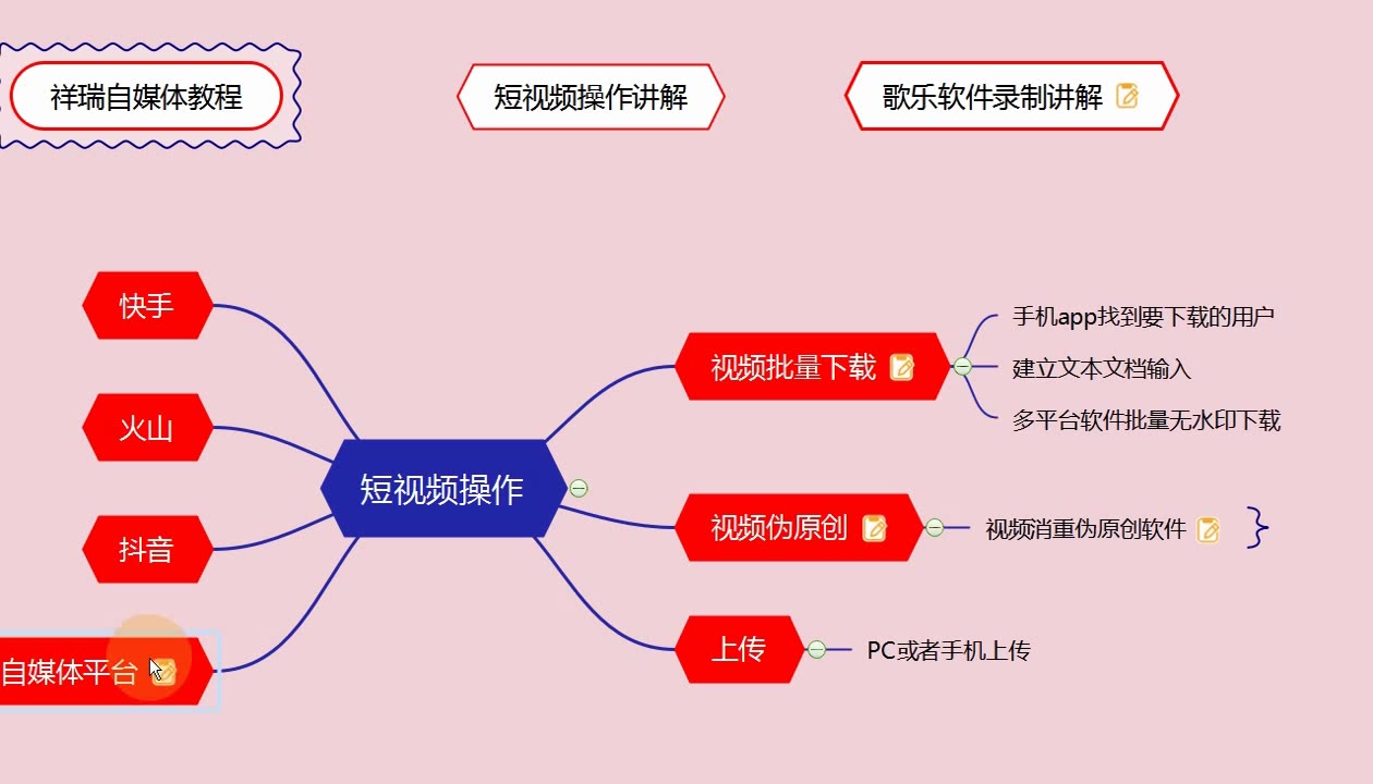 抖音如何巧妙搬运别人视频视频md5什么意思第36课哔哩哔哩bilibili