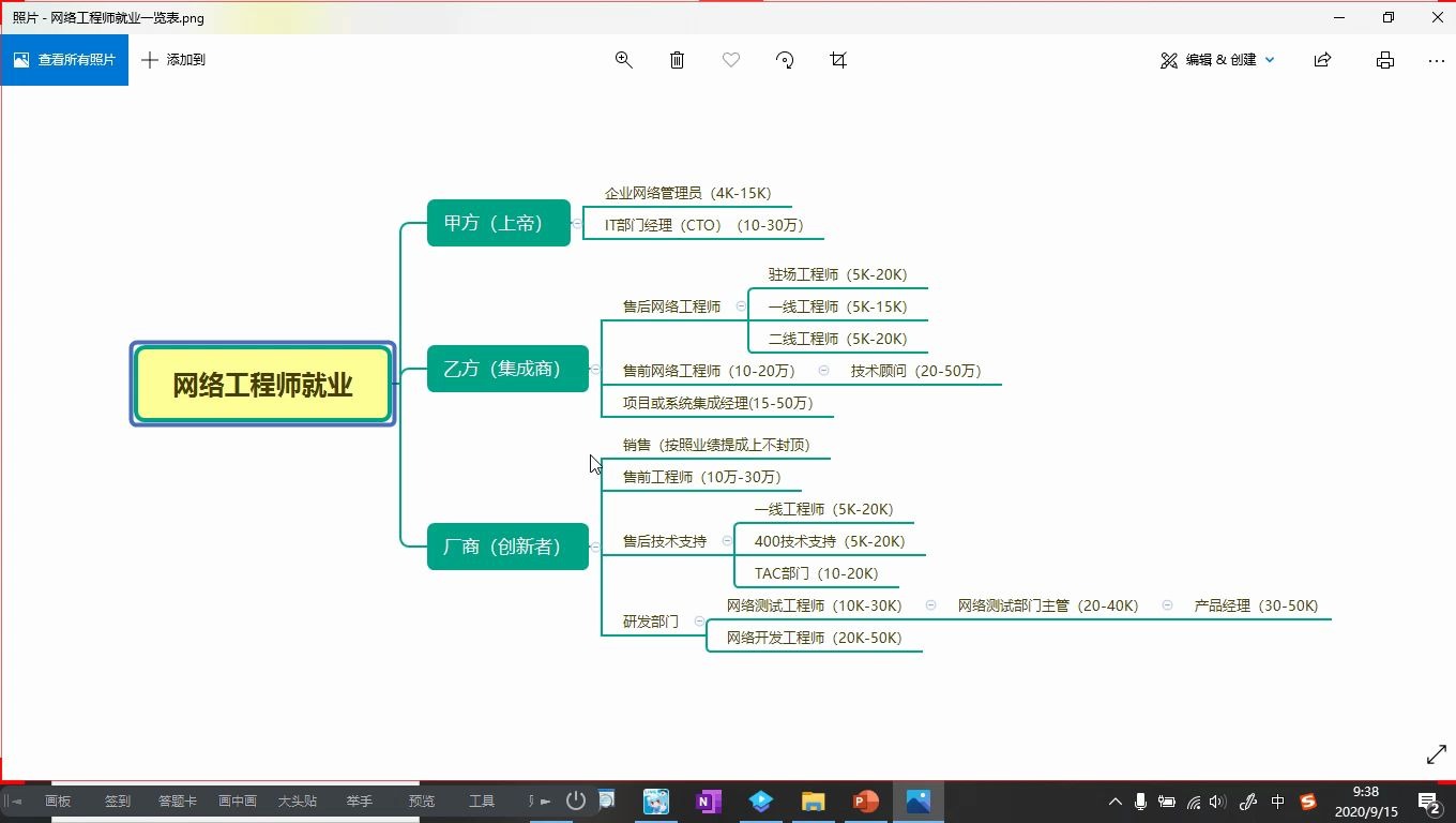 网络工程师职业规划,网络基础详解哔哩哔哩bilibili