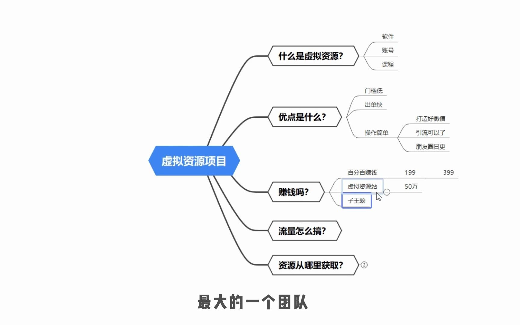 虚拟资源项目怎么做?虚拟资源项目操作教程!哔哩哔哩bilibili