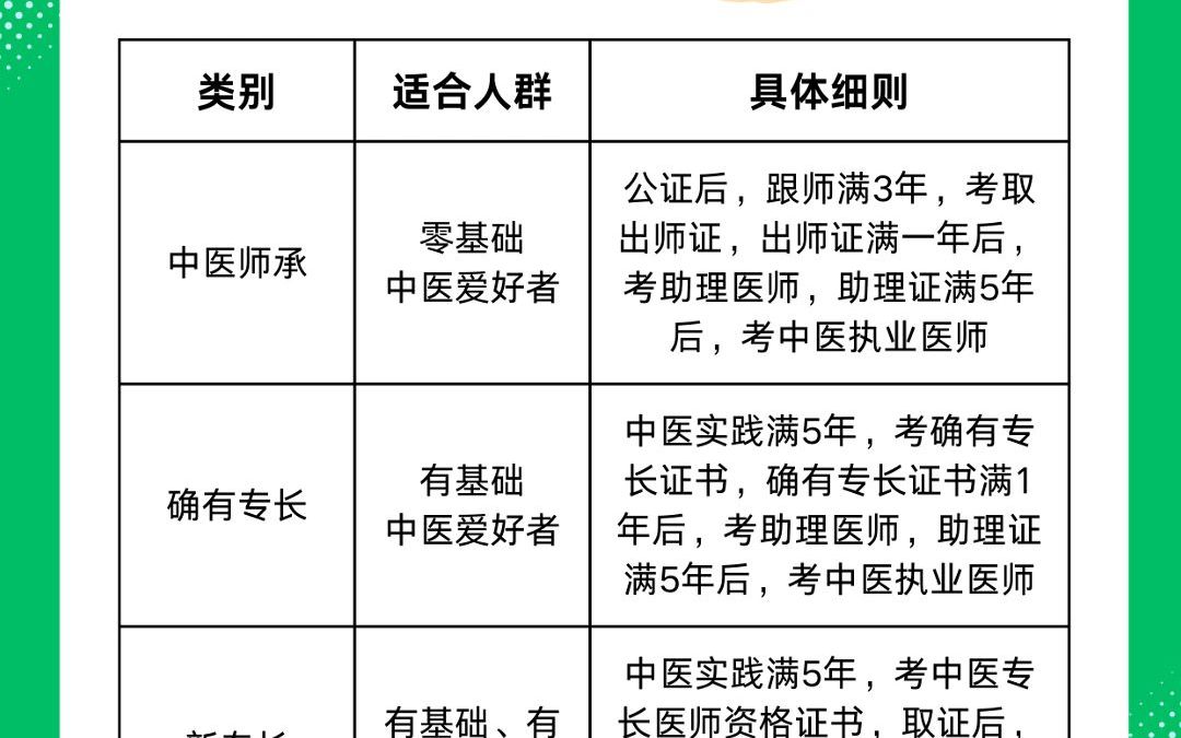 非医学专业 也能考取执业医师 了哔哩哔哩bilibili