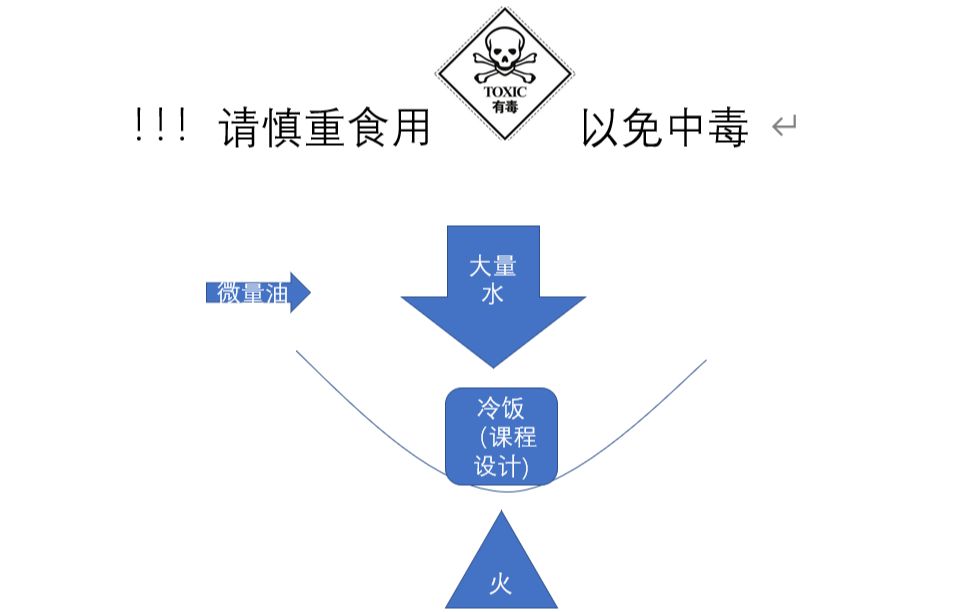 单片机课程设计制作哔哩哔哩bilibili