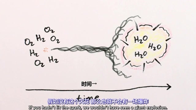 三分钟告诉你因果律是什么?哔哩哔哩bilibili