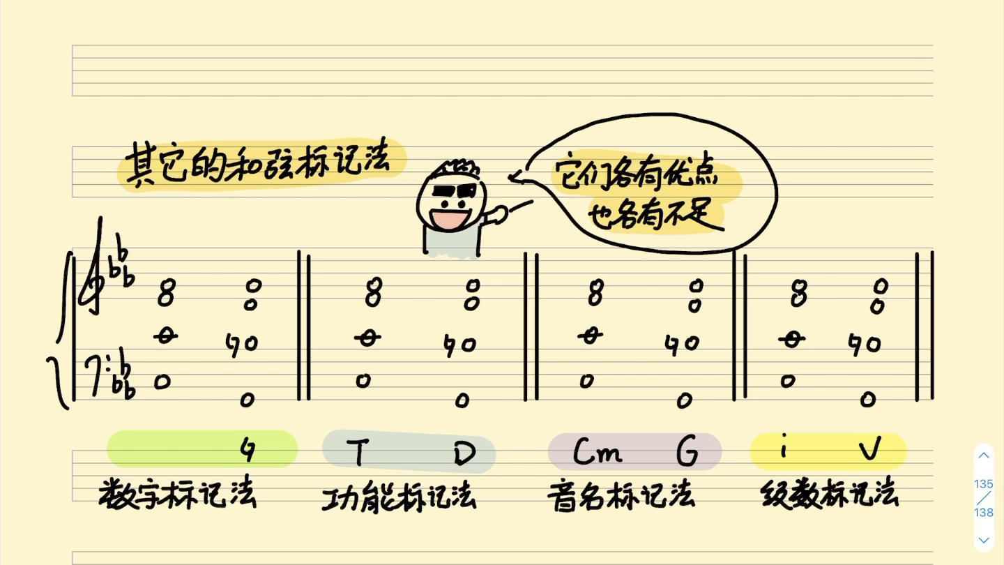 【数字低音专题】各种和弦标记法的优缺点对比哔哩哔哩bilibili