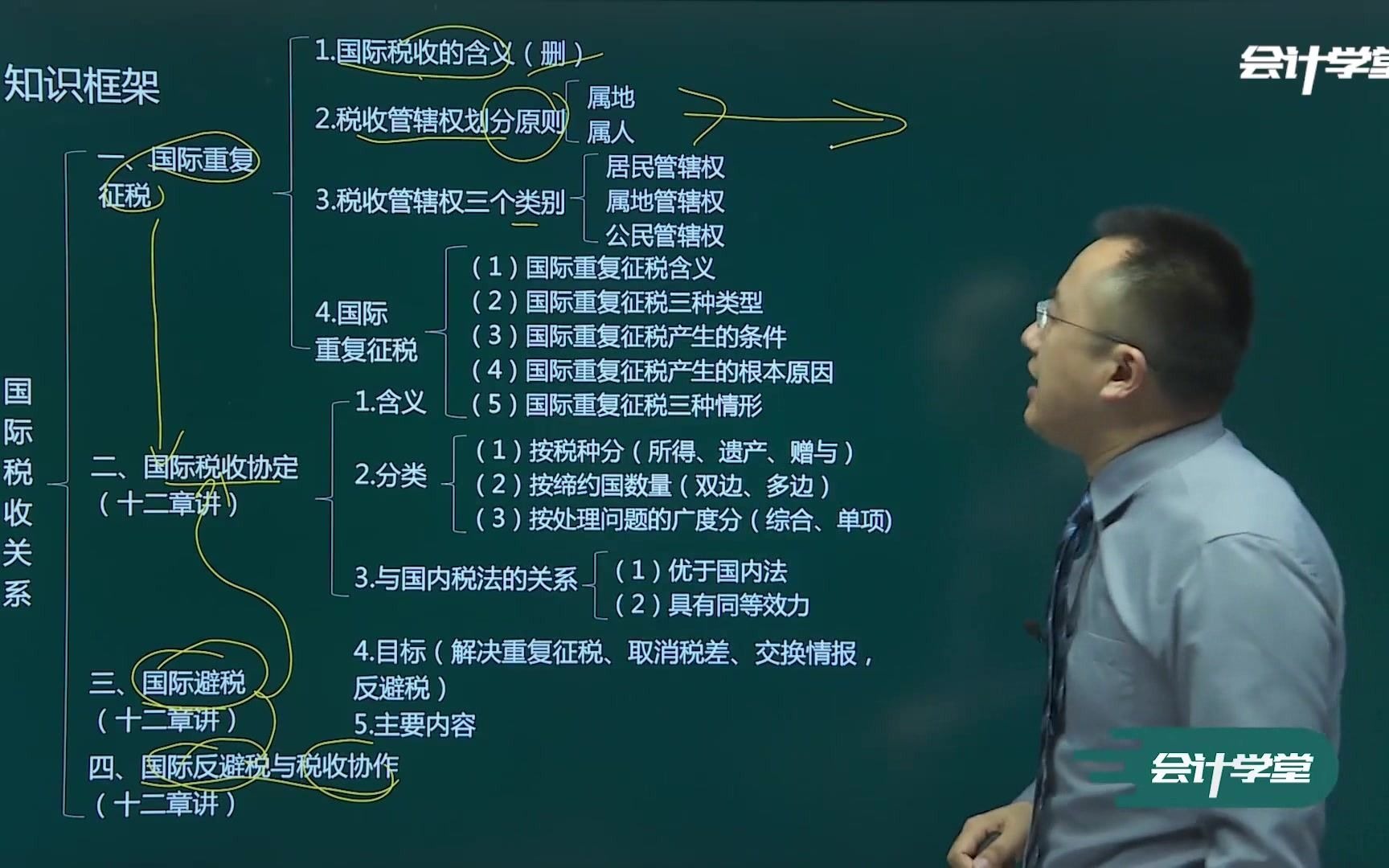 代理报税收费标准注册公司税收问题高新技术企业及软件企业税收政策哔哩哔哩bilibili