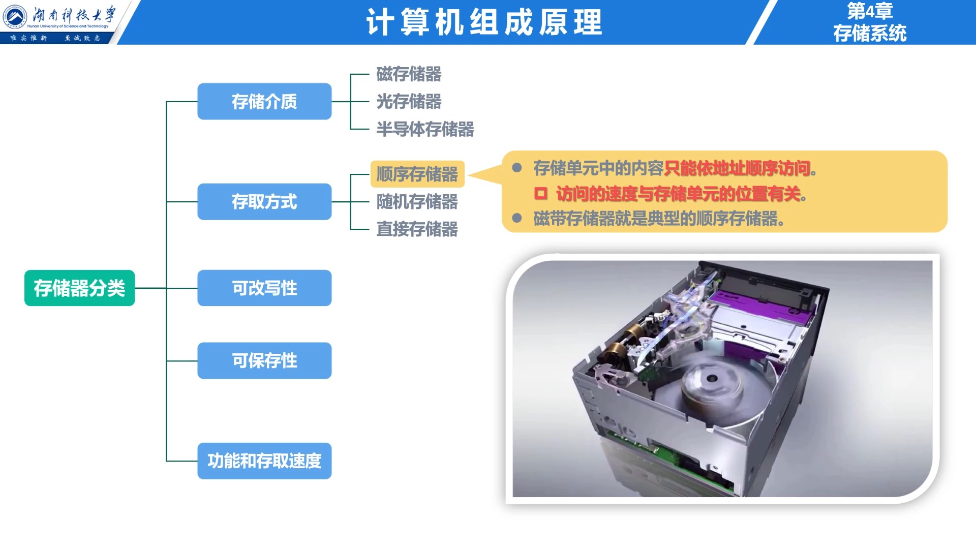 411 存储器概述 —— 存储器分类(预览版)哔哩哔哩bilibili