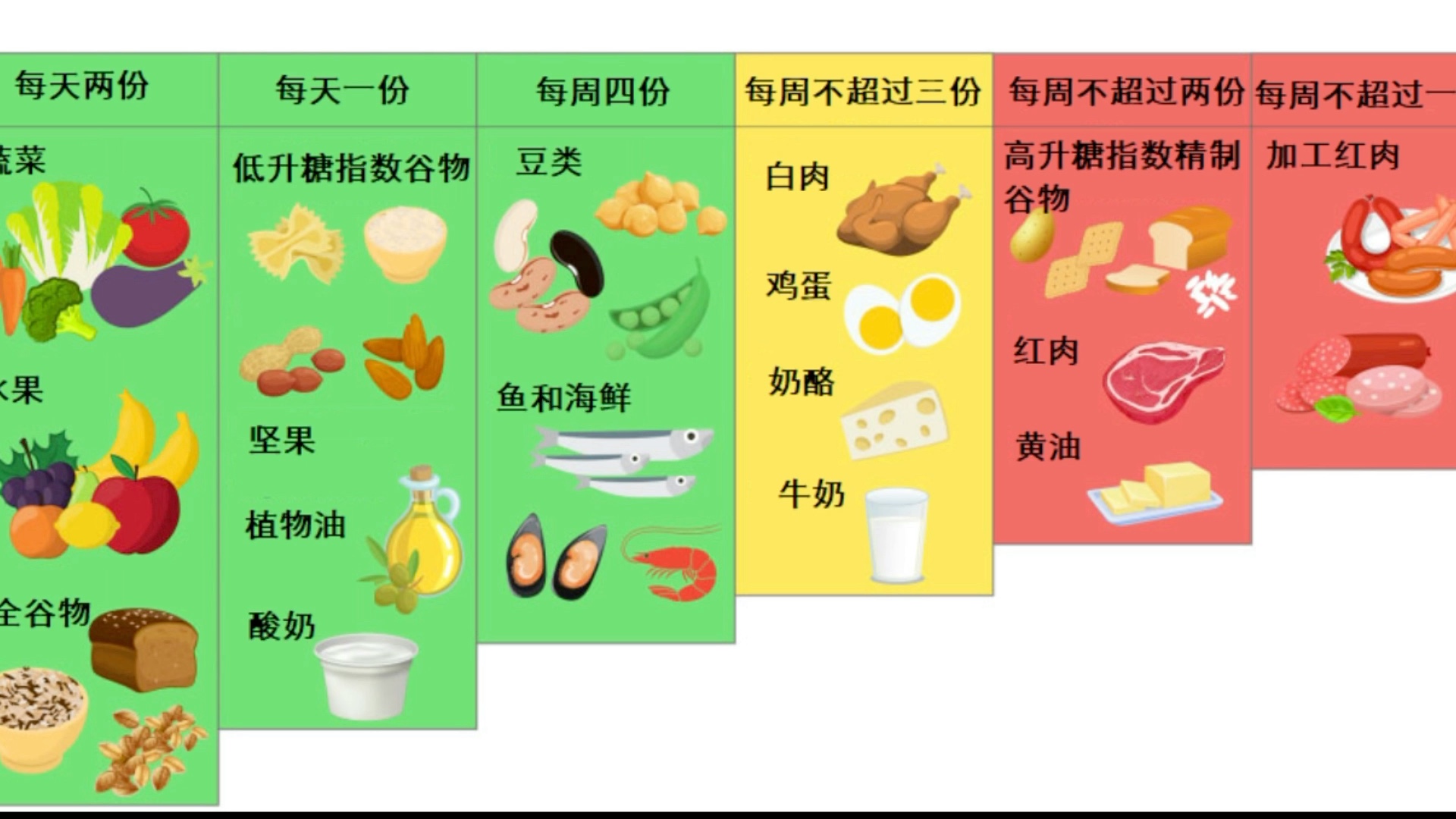 [图]预防动脉粥样硬化的食物图谱来了