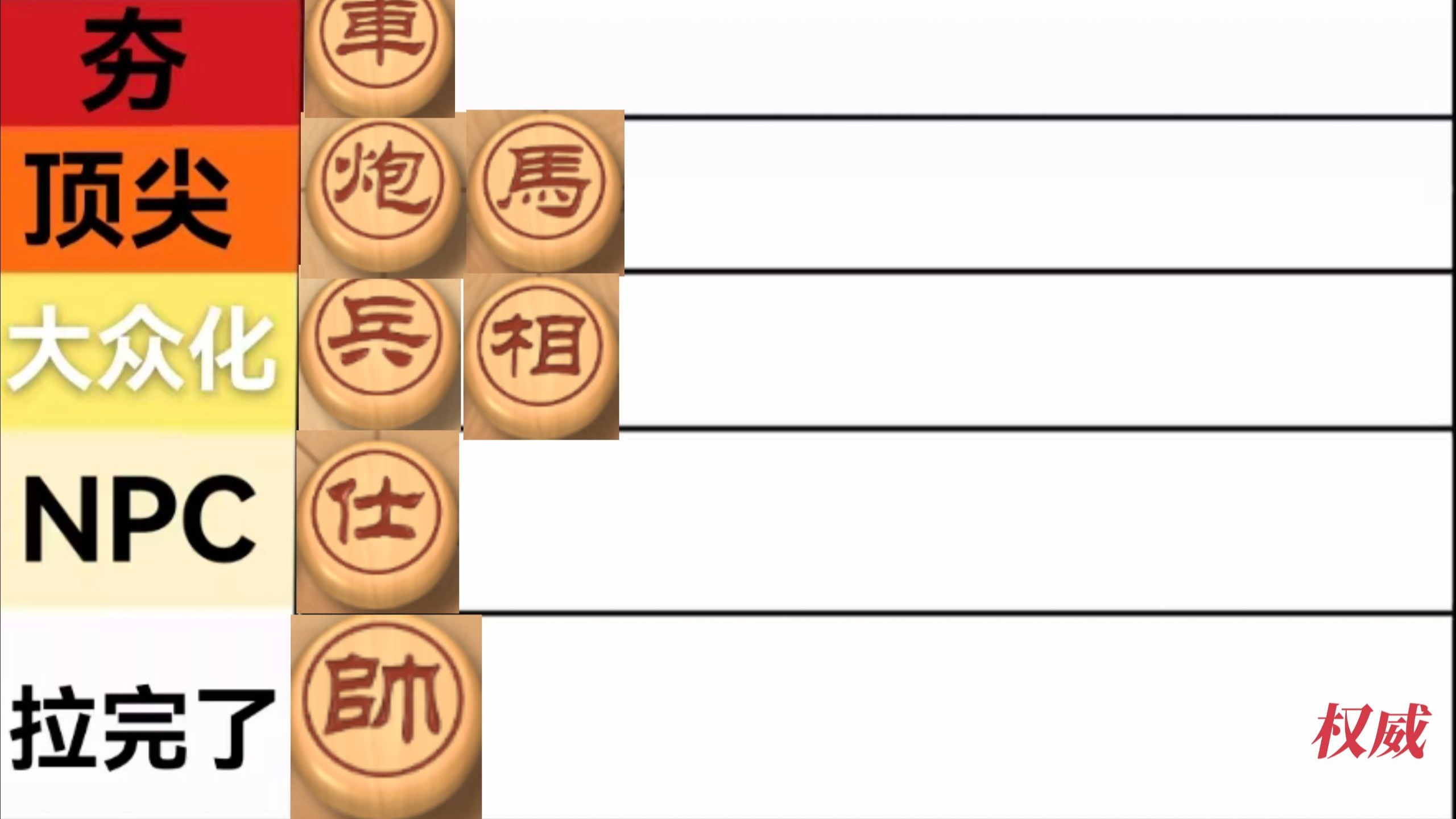 中国象棋棋子强度排行