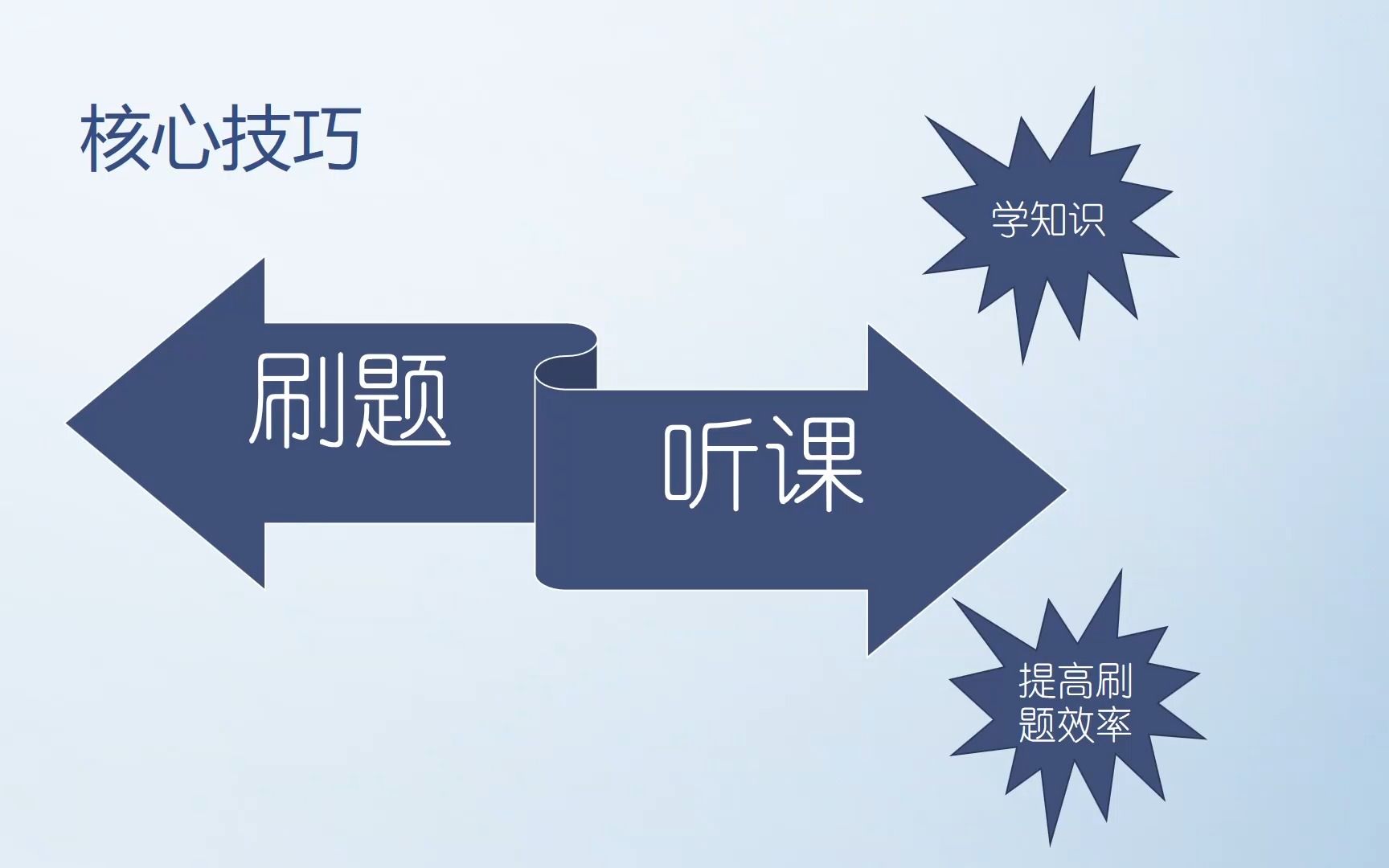 全国计算机等级考试三级网络技术第一章网络系统结构与设计的基本原则哔哩哔哩bilibili