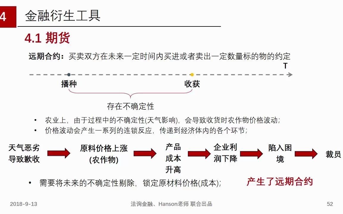 03 金融行为,市场,工具(下)哔哩哔哩bilibili