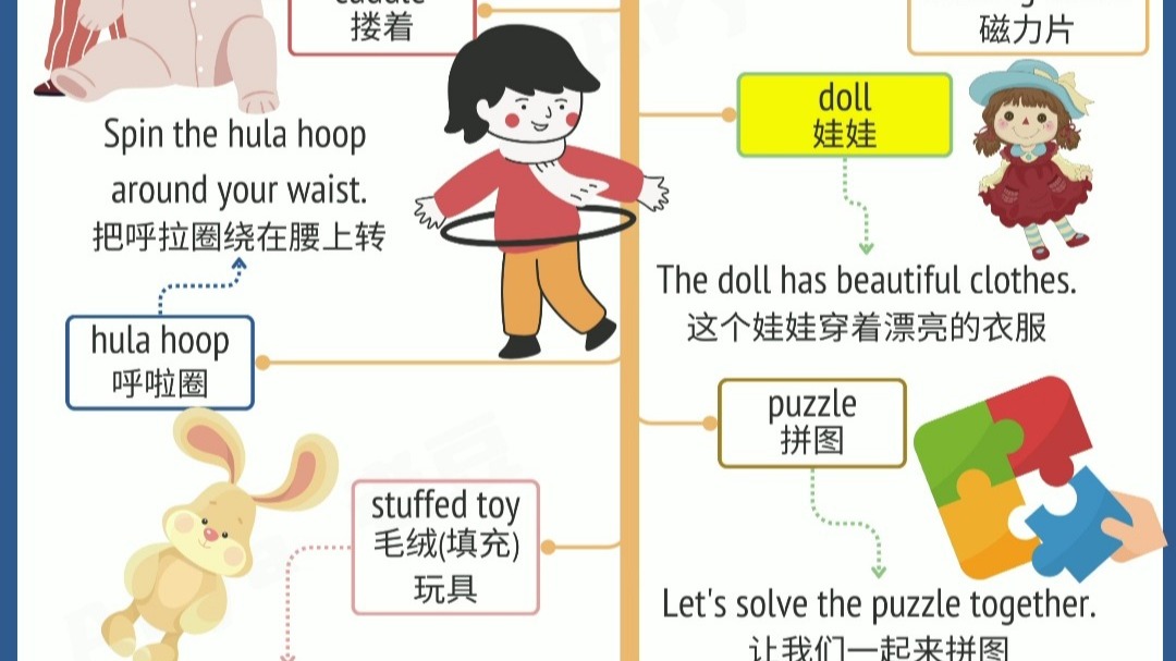 【多样化思维导图】100个常见物品每日亲子英语