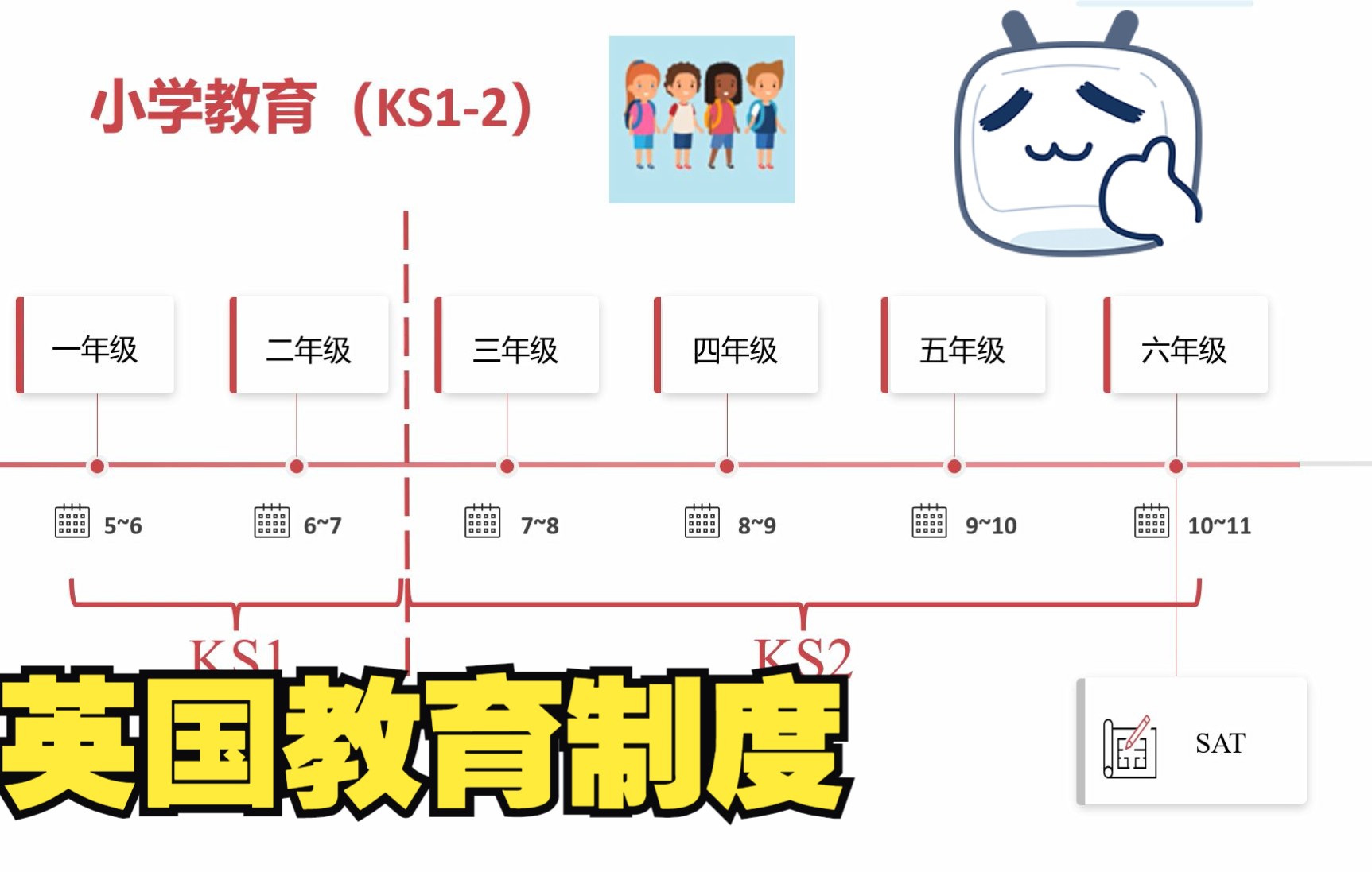 [图]英国教育制度