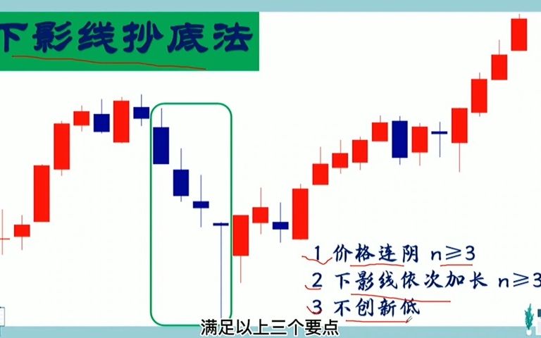 [图]在A股能永远赚钱只有一种人：“长下影线买，长上影线卖”！学会你将走上巅峰！