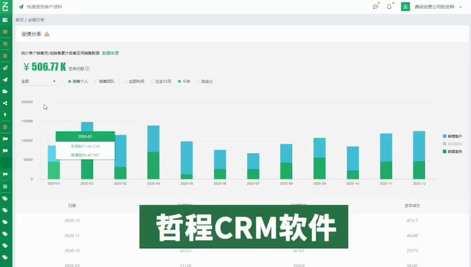 (CRM销售管理软件)便宜CRM哪里找,请看这个视频哔哩哔哩bilibili