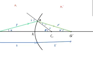 单个球面折射成像