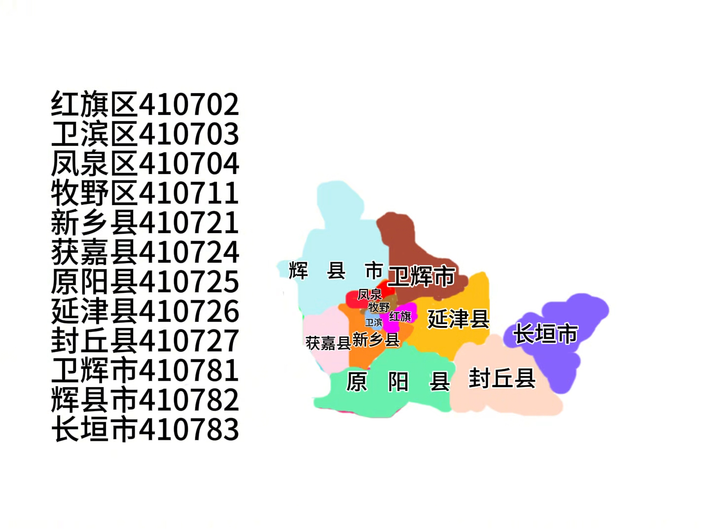 【新版】新乡区划以及区划代码大变迁哔哩哔哩bilibili