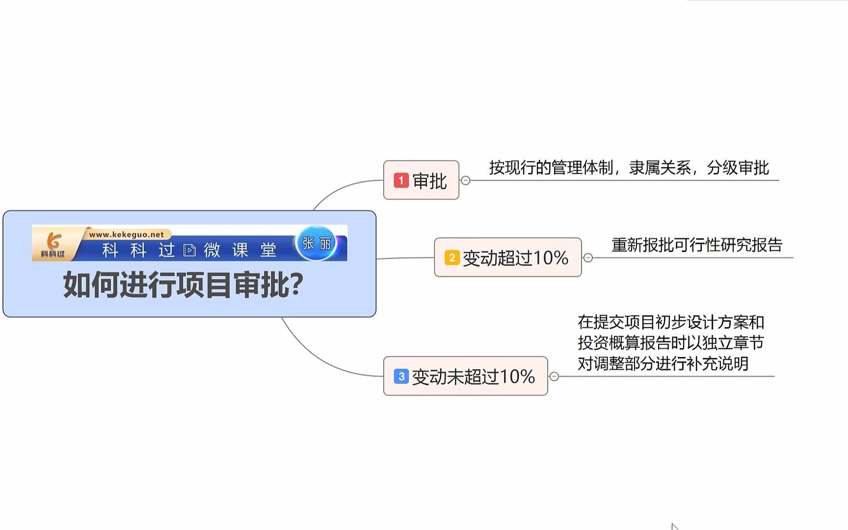 系统集成项目管理工程师如何进行项目审批?哔哩哔哩bilibili