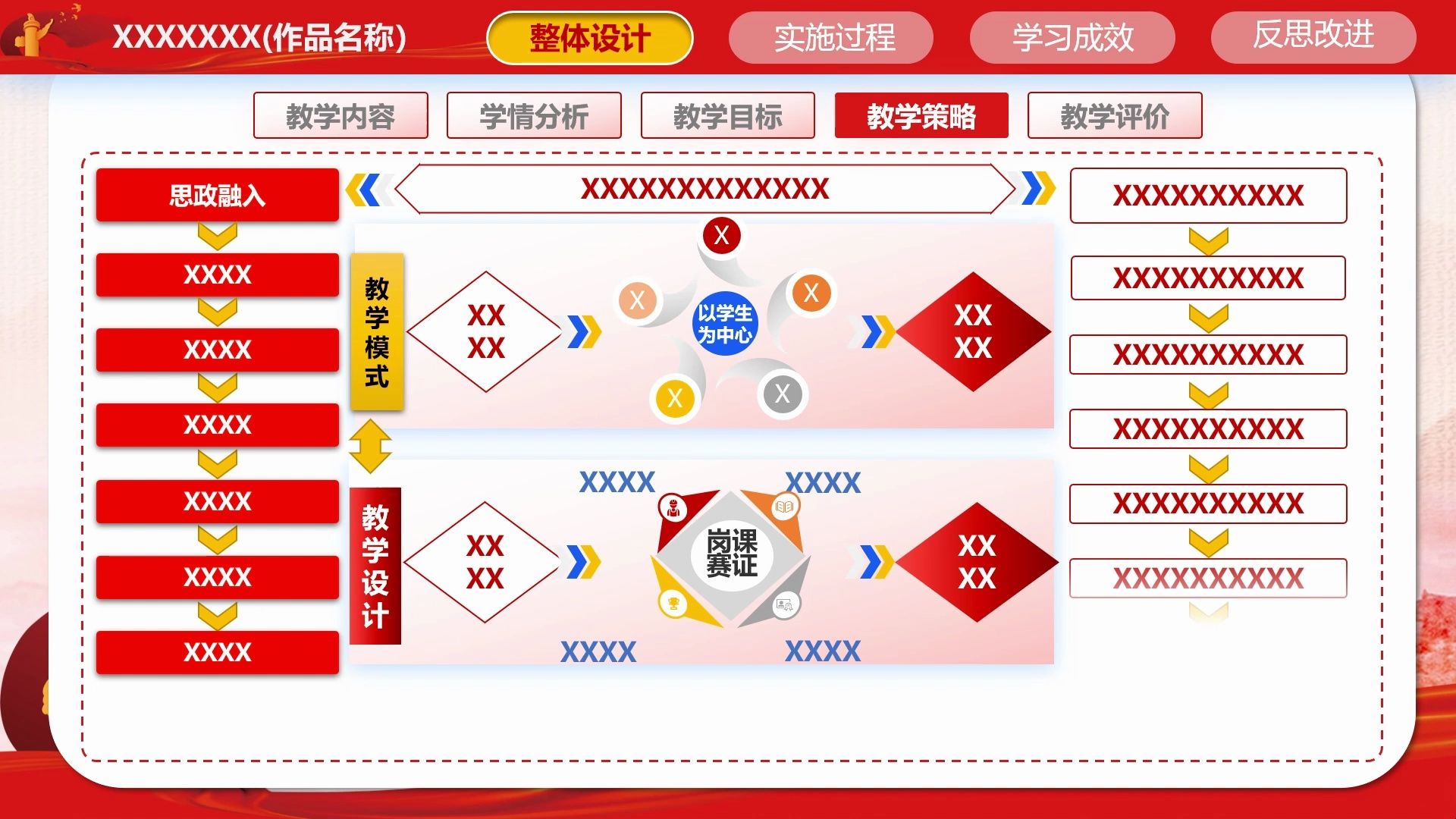 红色党政思政教学实施报告,可编辑ppt模板