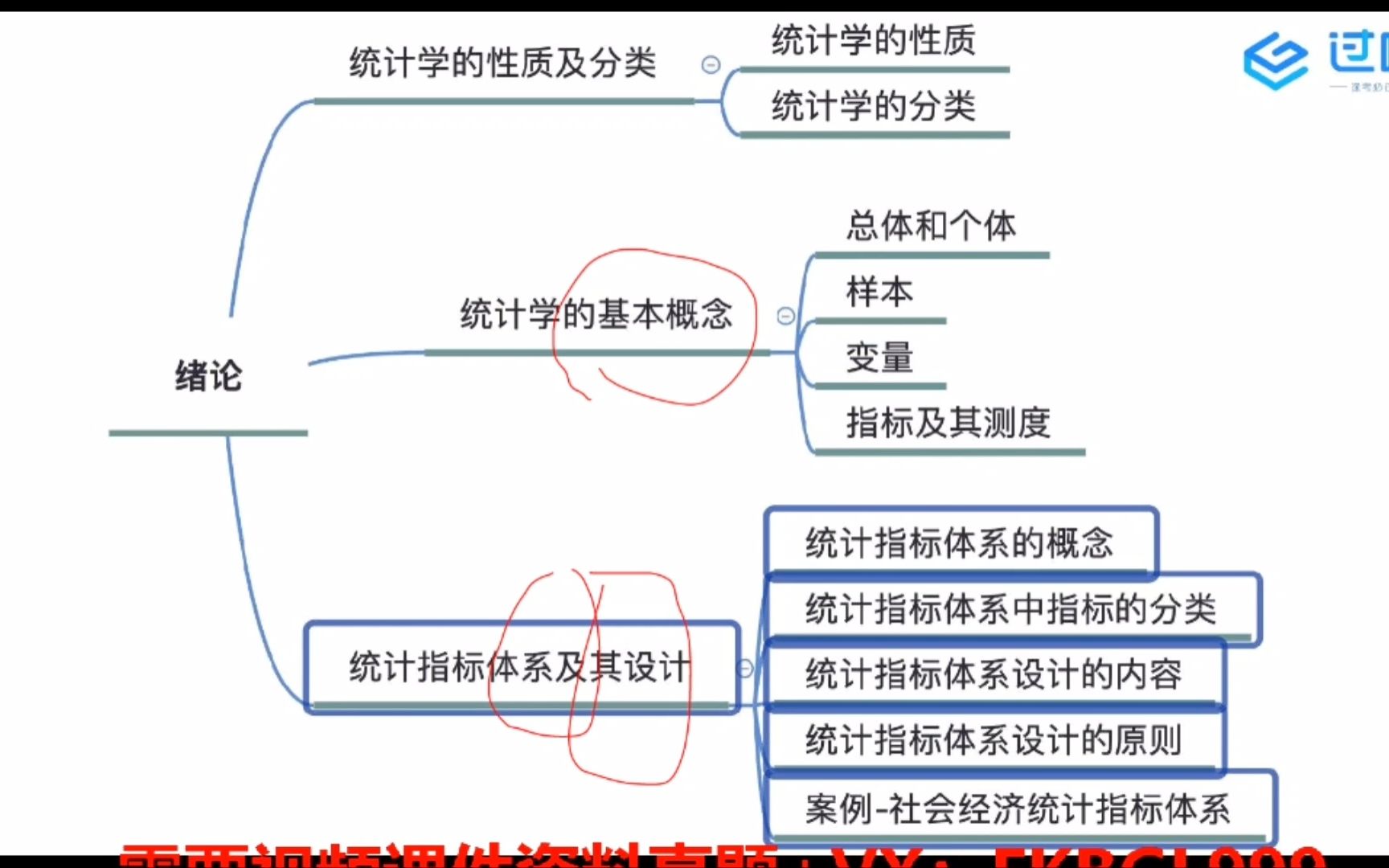 国民经济统计概论精讲2哔哩哔哩bilibili