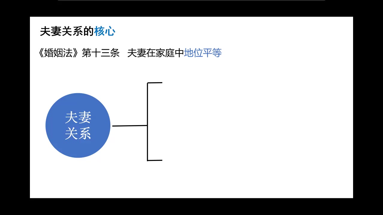 夫妻间人身财产关系 上哔哩哔哩bilibili