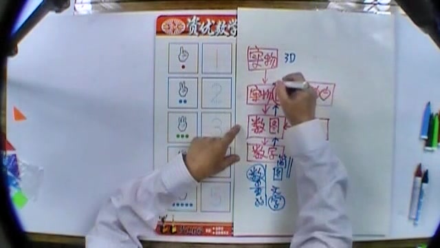 【视频+教材PDF】数学逻辑思维训练《资优数学》,含小中大班哔哩哔哩bilibili