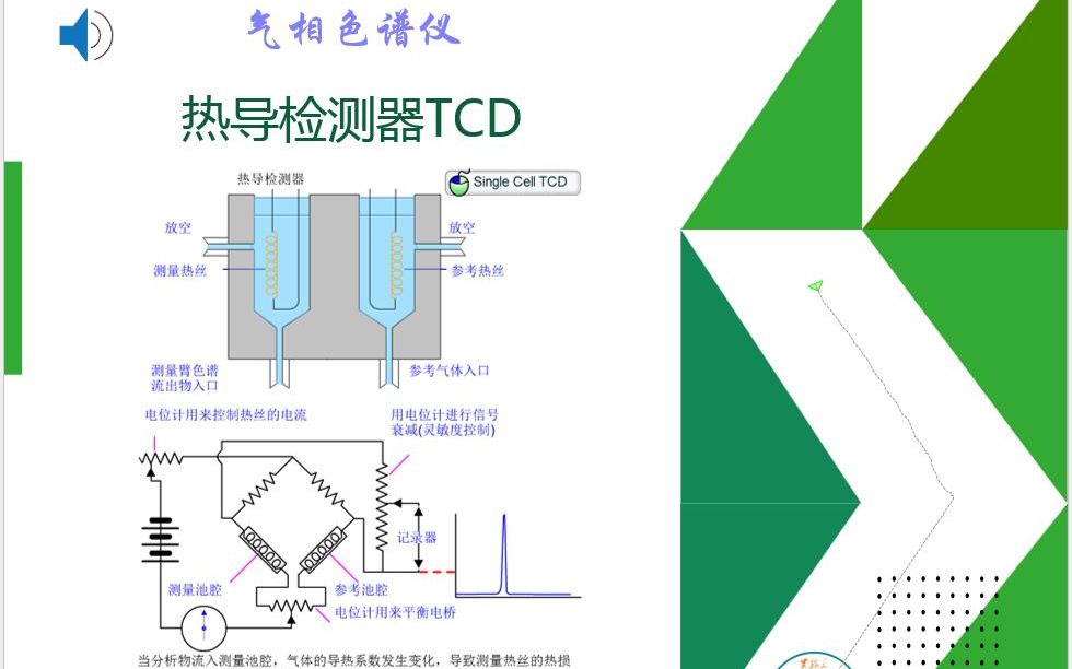 气相TCD检测器哔哩哔哩bilibili