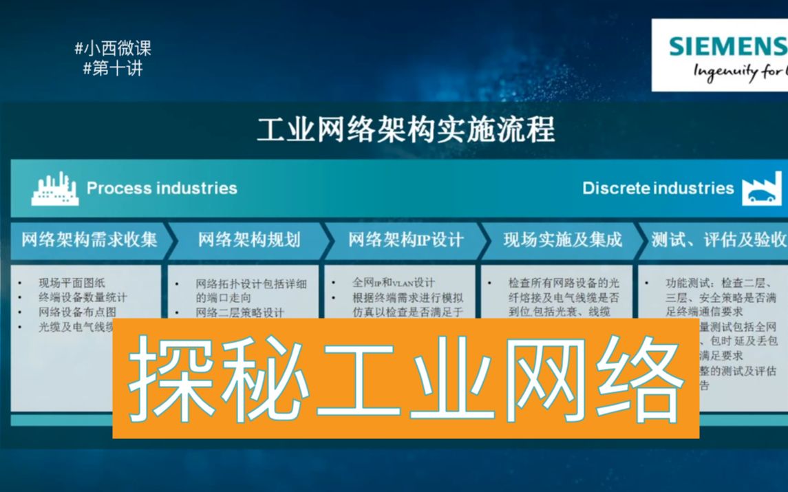 【小西微课】西门子工业网络和安全探秘之“典型工业网络架构案例解析”哔哩哔哩bilibili