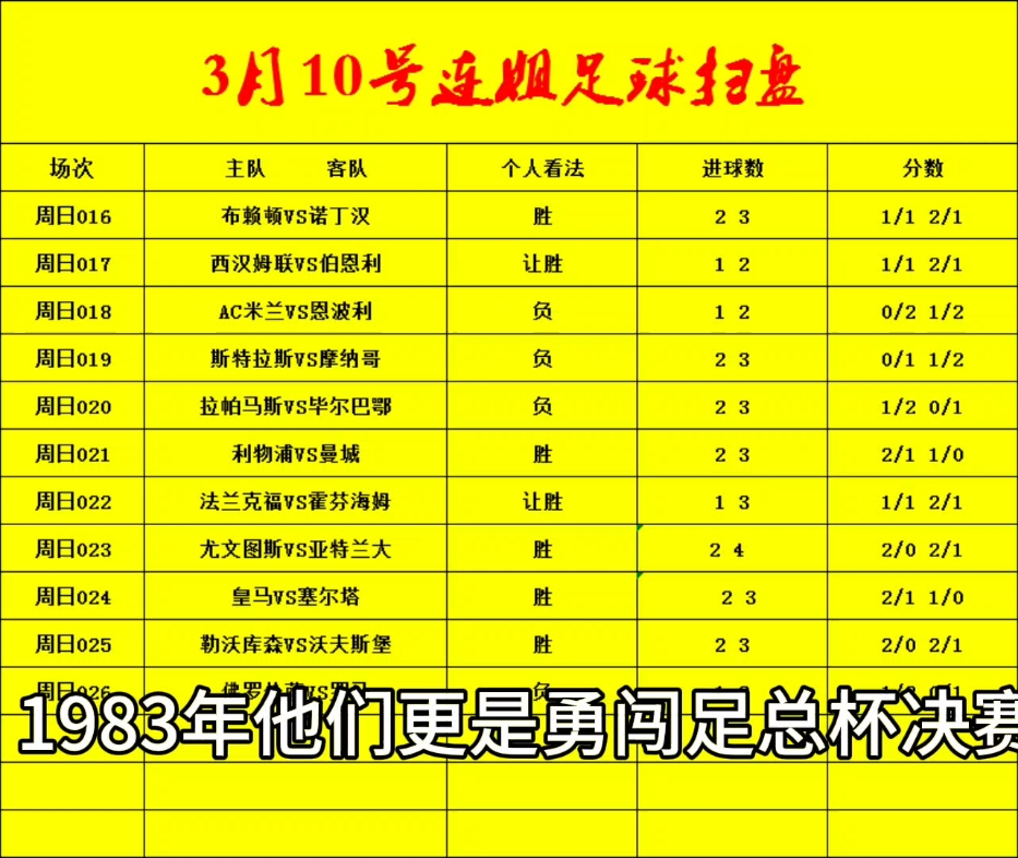 3.10足球推荐 足球比分预测 有想法的跟上哔哩哔哩bilibili