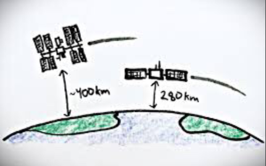 地球同步轨道很奇怪~哔哩哔哩bilibili