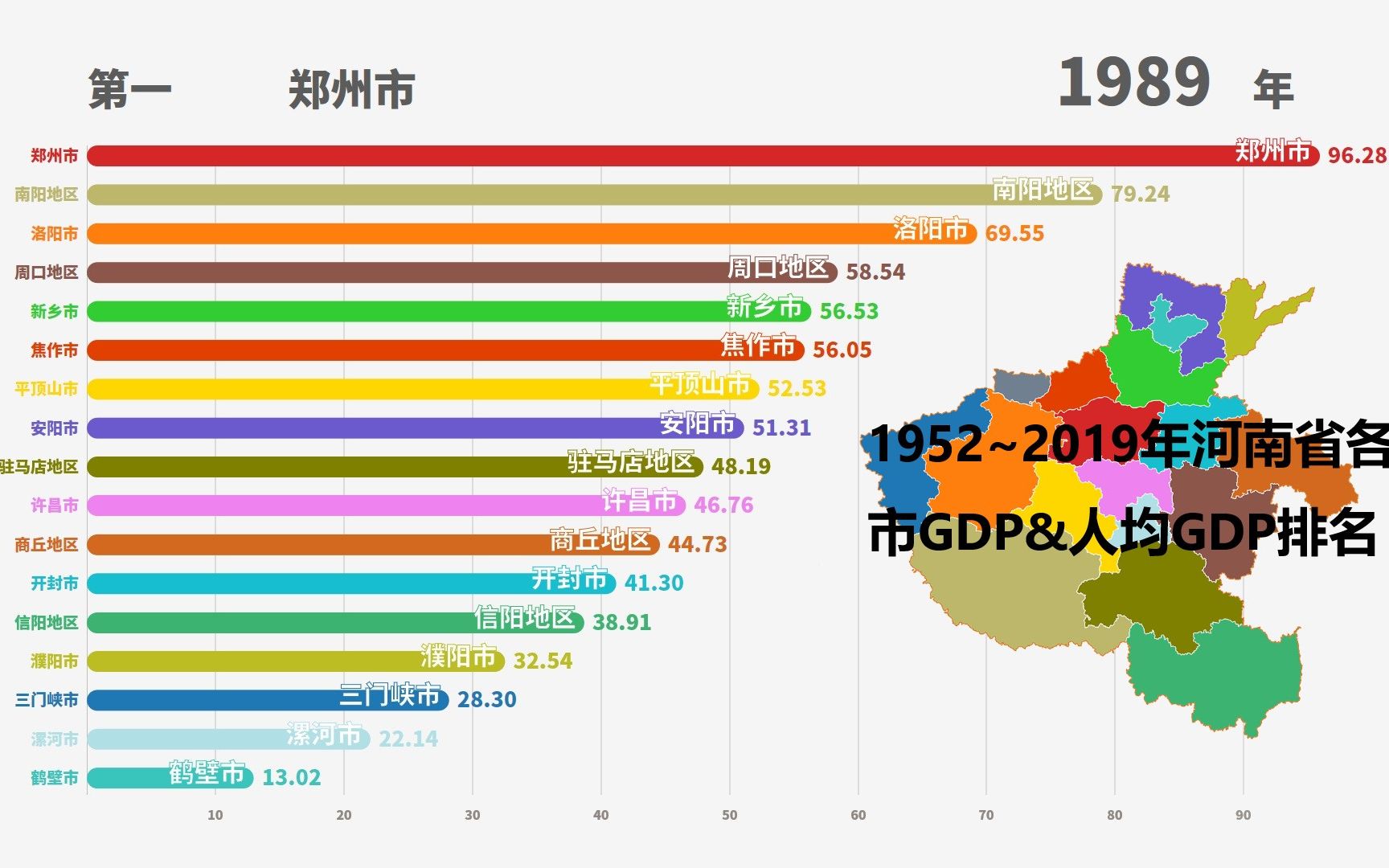 1952~2019年河南省各市GDP&人均GDP排名哔哩哔哩bilibili