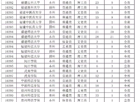 24届港澳台联考福建各校录取分数线哔哩哔哩bilibili