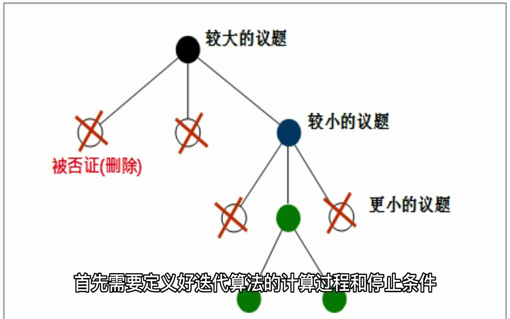 使用 Matlab 绘制迭代算法的收敛图哔哩哔哩bilibili