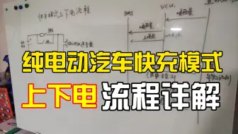 [睿创智能科技]电动汽车快充模式上下电流程详解，介绍了电池管理系统BMS、整车控制器VCU和充电机的交互流程。本司可定制开发各类汽车控制，首页有联系方式及介绍
