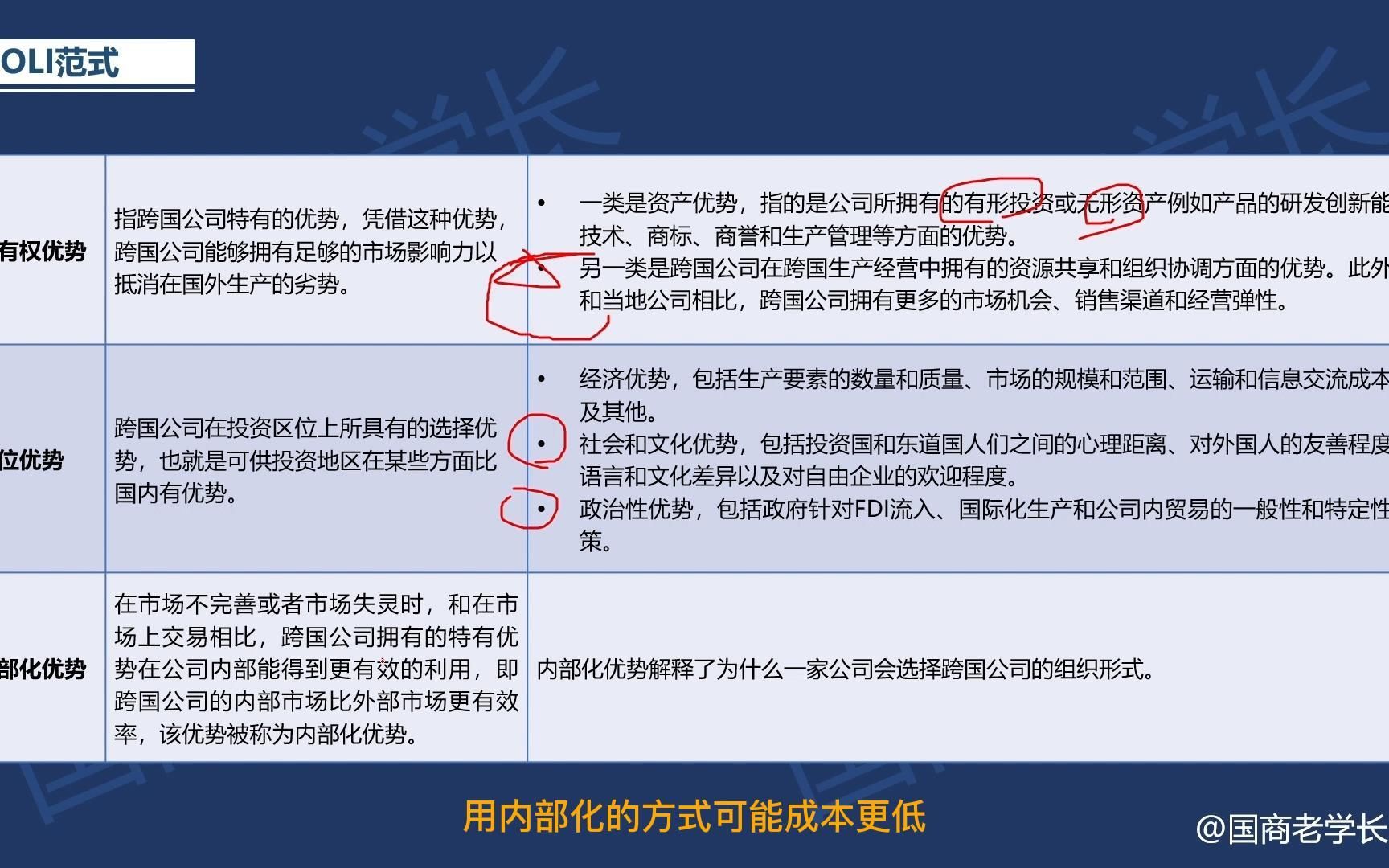 韩玉军版本国际商务考研课程第六章03讲:国际直接投资理论(下)哔哩哔哩bilibili