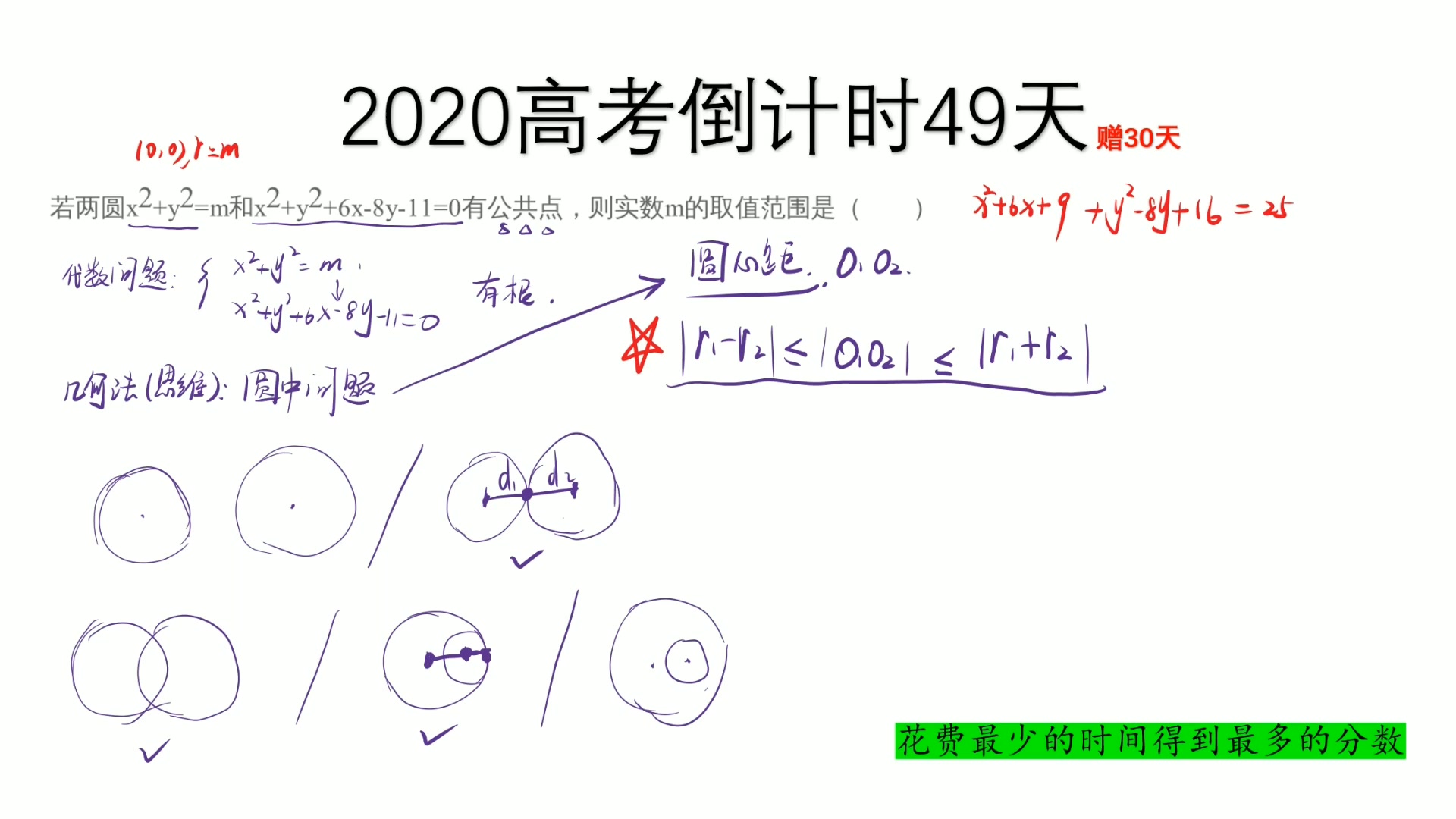 2020高考倒计时:两圆位置关系几何法:用圆心距算哔哩哔哩bilibili