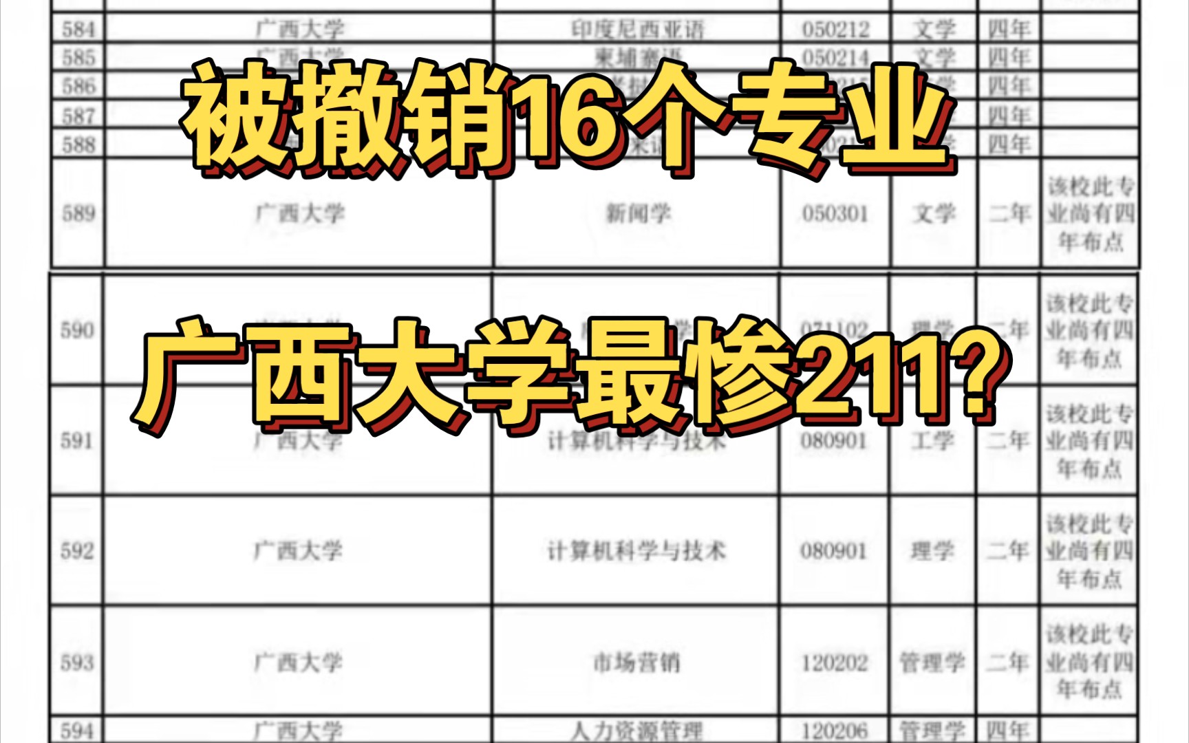 广西大学被撤销16个专业,最惨211?哔哩哔哩bilibili