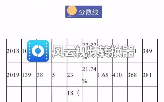 北京邮电大学行政管理考研参考书真题分数线(8909404)哔哩哔哩bilibili