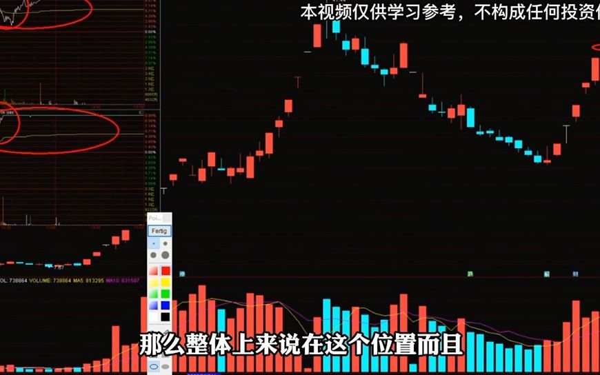 浙江建投7连板,哪里才是极限?背后的炒作逻辑是什么?哔哩哔哩bilibili