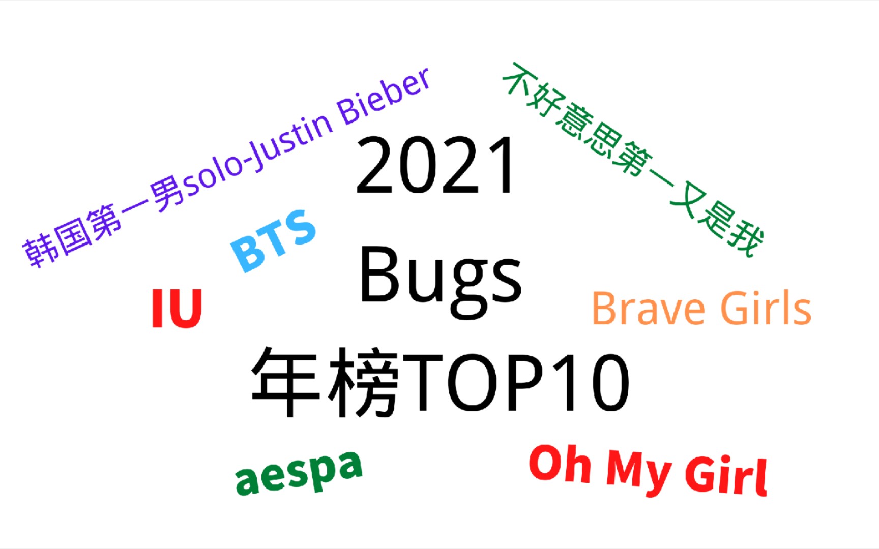 【年末总结】2021年bugs年榜top10