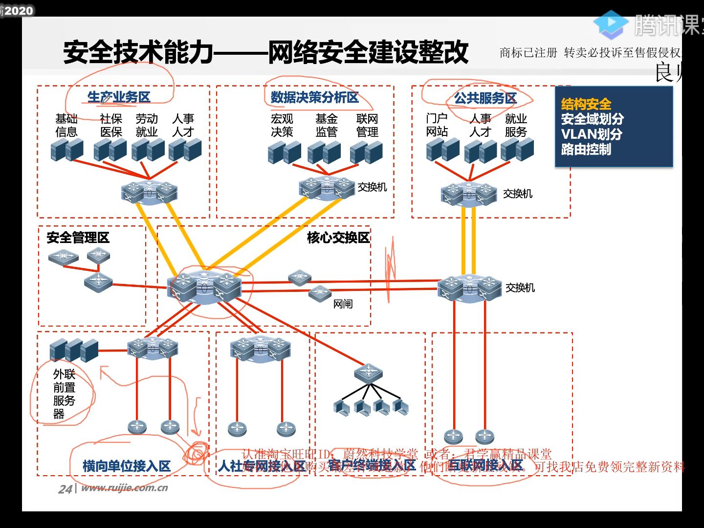 4.5、等级保护整改规划设计方案哔哩哔哩bilibili