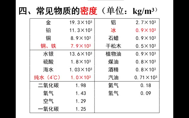 [图]七上科学物质的特性第3讲物质的密度