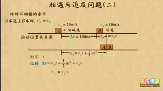 Download Video: 0307相遇与追及之防碰撞问题