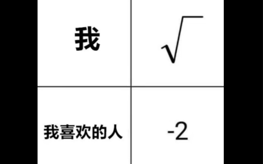 沙雕梗图|从数学的角度讲为啥你没女朋友哔哩哔哩bilibili