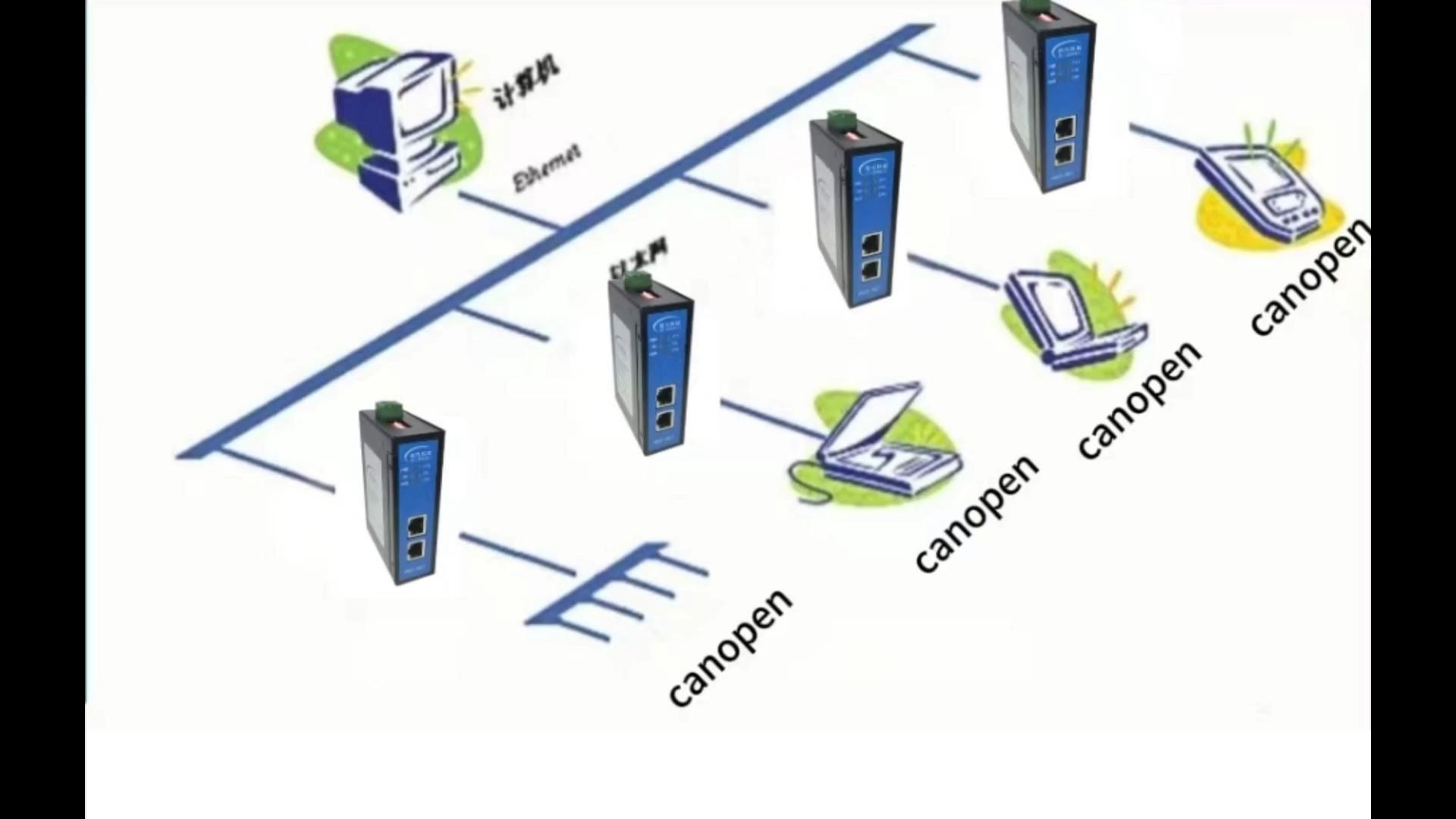 当面粉厂需要从 PROFIBUS 转向 PROFINET的全面改进哔哩哔哩bilibili