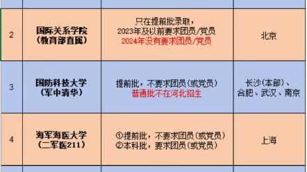 团员身份如此重要,有的大学不是团员或党员报不了哔哩哔哩bilibili