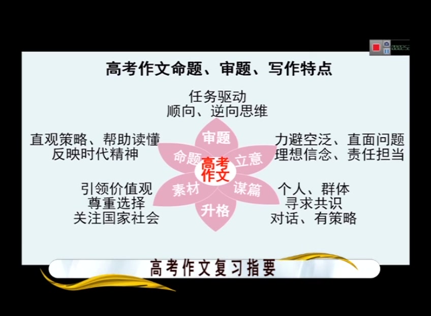 【特级老师讲解】【高考语文解题技巧】高考作文复习指要——廖蔚芬哔哩哔哩bilibili