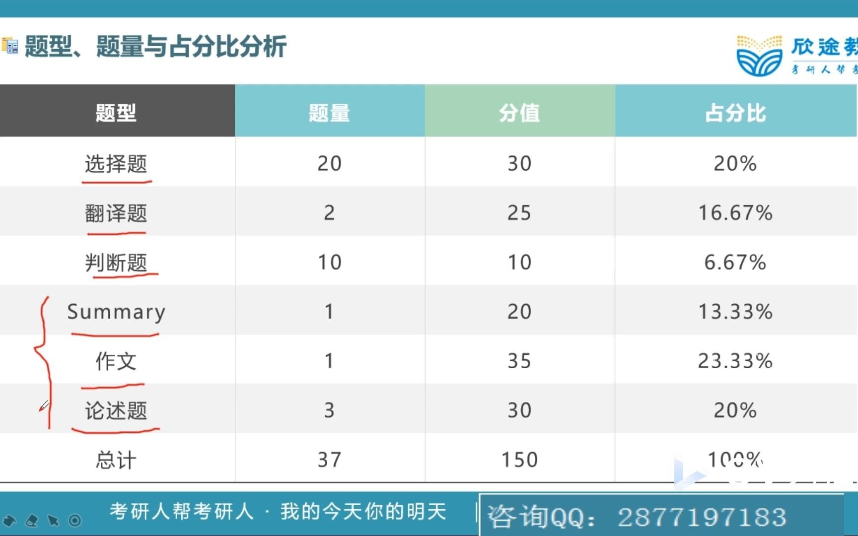 欣途教育21年重师学科英语824真题解析哔哩哔哩bilibili