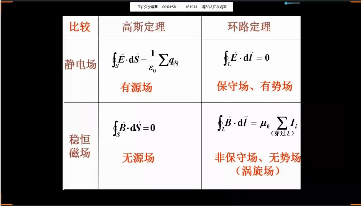 [图]大学物理【电磁学总结】