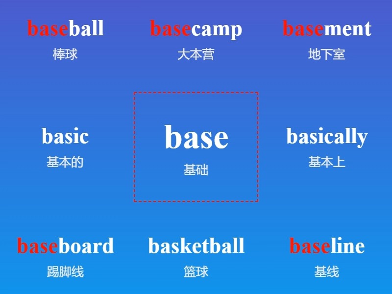 词根背单词:BASE | 1天背10,1年3600 #背单词 #英语词根 #KET #快速背单词 #词根记忆法哔哩哔哩bilibili