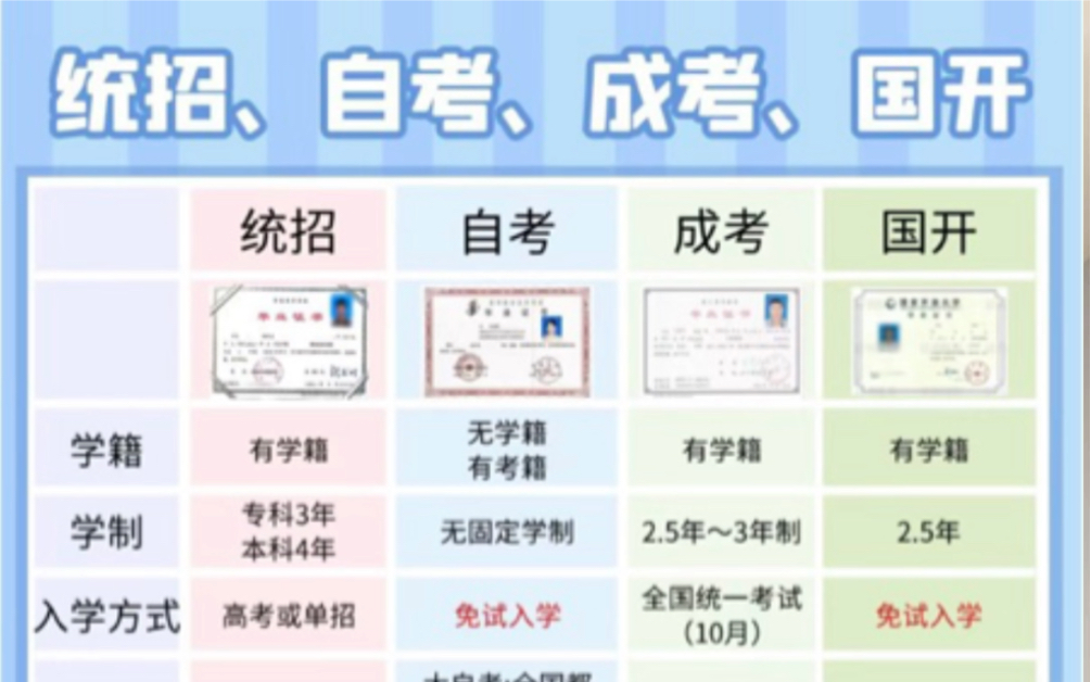 成人学历提升有哪些方式?