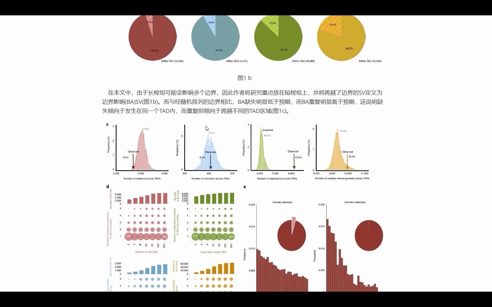 27分Nature子刊教你分析癌细胞基因组重排哔哩哔哩bilibili